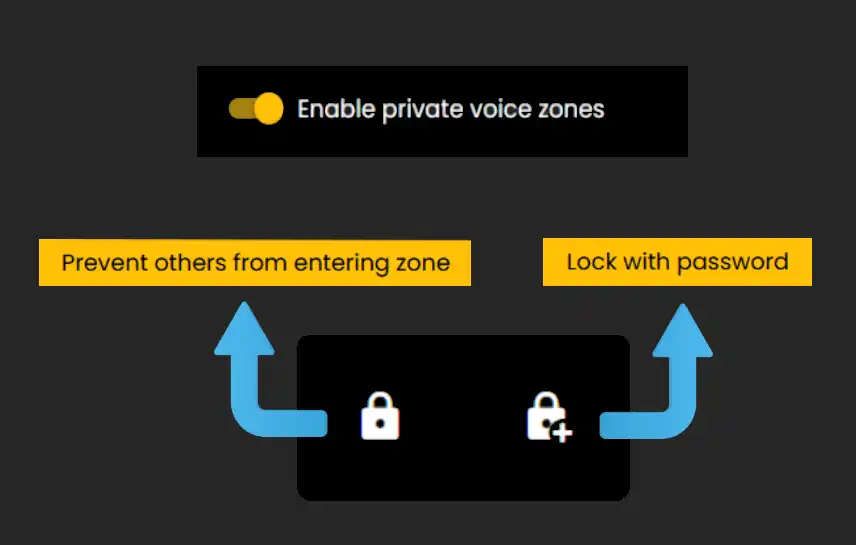 How do I Lock a Zone?