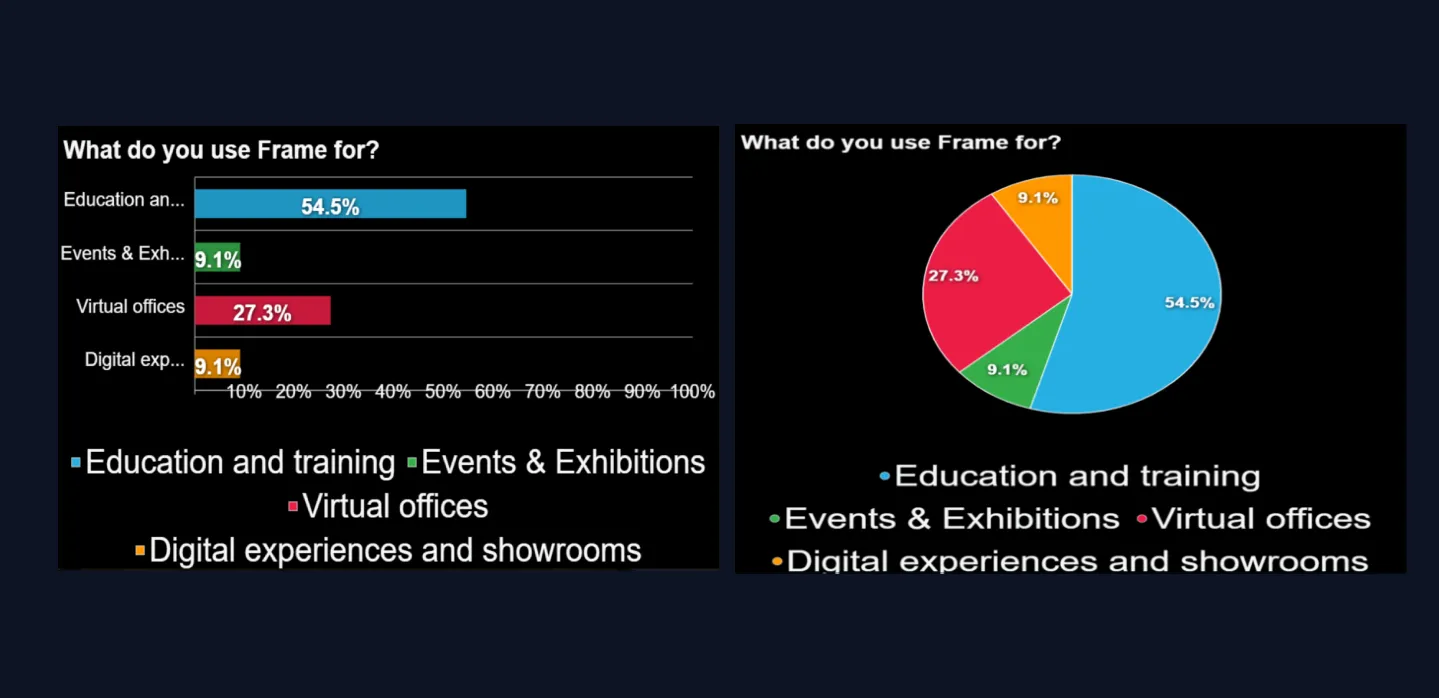 Bar or pie graph poll