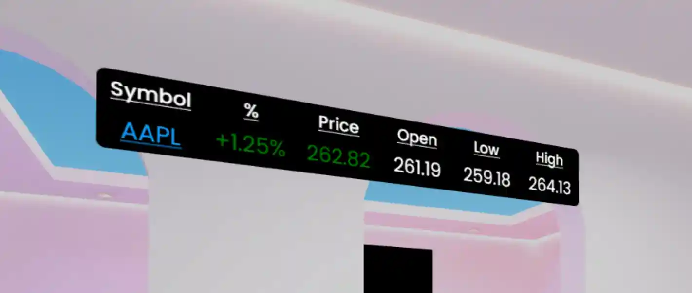 Stock Ticker Limitations